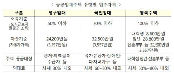 광주·전남서 올해 말까지 공공임대 1천389호 모집