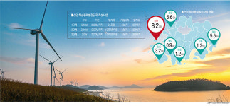 [창간34주년] 세계 최대 규모 8.2GW···전남 산업생태계 新바람