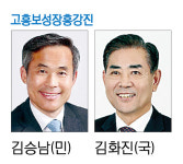 [내년 총선 누가 뛰나-고흥·보성·장흥·강진] 김승남 vs 국힘 도당위원장 맞대결 예고