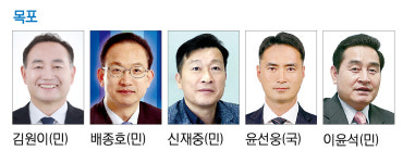 [내년 총선 누가 뛰나- 목포] 젊은 피 앞세워 다시 한번··· 김원이 의원 재선 도전