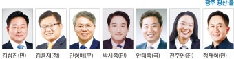 [내년 총선 누가 뛰나-광주 광산 을] 현역 '복당 딜레마' 속 '어게인 2020' 재현 관심