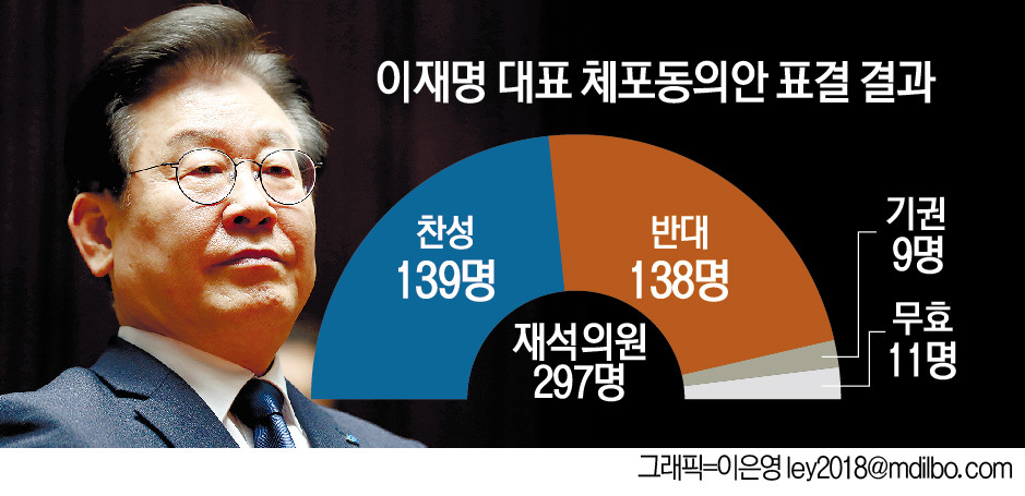 이재명 체포안 공모 의혹, 사과 모습으로 비명계 불편 현실화