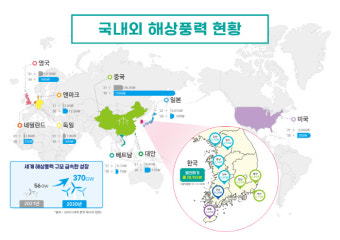 '신재생에너지 메카'···RE100·지역균형발전 훈풍 '솔솔'
