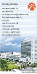광주시, 꿀잼도시·신산업 마중물 마련