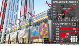 쇼핑 불모지를 핫플로 만든 현대百, 광주서도 기대감↑