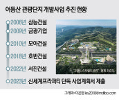 광주 어등산관광단지 공모에 신세계 단독 참여
