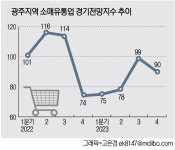 광주 소매·유통업체 체감경기 여전히 암울