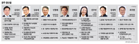 주거형 신도시 광산을···주요 키워드 청년