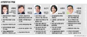 이차전지 특구·섬진 리버시티···광양만권 표심 유혹