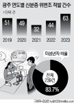 모바일 신분증 시대...줄지 않는 위조 거래 어떡해