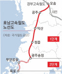 2025년 개통한다던 호남고속철, 2년 늦춰진다
