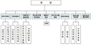 대전시, 대전테크노파크 새로운 모습으로 재탄생