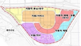 고양 자동차서비스복합단지 조성사업 지원
