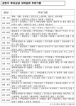 시립연정국악원 상반기 토요상설 국악공연 개최