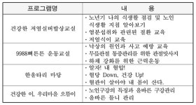 세종시보건소, 방문보건사업 확대