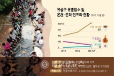 유성구 온천로, 힐링명소로 변모중