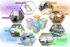 강원도 평창군 행복주택 64호 확정