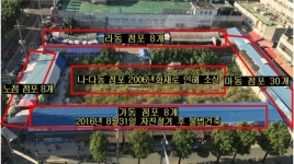 47년 된 성남 중앙시장 시설 현대화 본격화