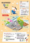 청소년자유공간 청다움 3호점, 여름방학 프로그램 운영
