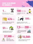 청주시, 문화가 일상인 도시, 일상에서 꽃피는 문화