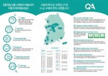 천안시, 임산부 친환경 농산물 지원