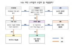 충북도교육청, 온라인 원격수업 운영 만전 다해