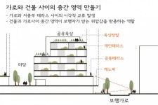 서울시 옛 방화차고지, 동네 친화적인 주거단지 탈바꿈