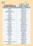 순천시, 일상회복을 위한 2021 소상공인 희망 페스타 개최