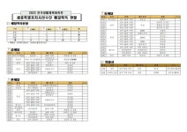 2023 전국생활체육대축전  세종특별자치시 선수단, 메달 37개 획득!