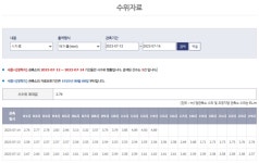세종시설공단, 집중호우 대비 시민 안전확보를 위한 합강캠핑장 선제적 휴장 조치