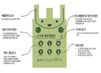 성남시 종량제 봉투 정부혁신 사례 국내 최고상 수상