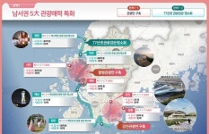 전남도-시군-관계기관, 남부권 광역관광개발 속도