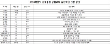 학교! 관계를 배우는 곳! 관계중심 생활교육 실천 내실화에 박차