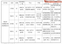 5파전 압축… 신용협동조합중앙회장 선거 후보 등록 완료