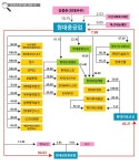 [기업해부] 현대중공업그룹 ② 지분구조…강점 혹은 약점 탄탄한 삼각편대