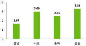 봄꽃처럼 만개한 재건축·재개발, 최고 1억5000만원 오른 곳도