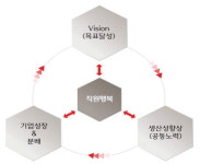 신동빈 롯데 회장 노사 창조적 에너지 모아라