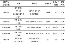 인천 남구 학익동 아파트 값 비싼 이유는?