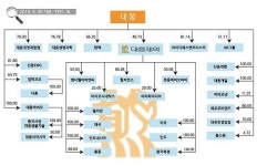 [기업해부] 대웅제약 ②지분·후계구도…결국 윤재승 체제