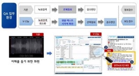 엠피씨, 음성분석솔루션 V-Clip 특허 획득