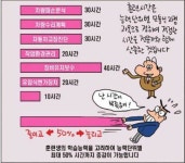 [NCS Q&A] NCS 활용 직업훈련, 준비는 어떻게?