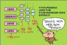 [NCS Q&A] NCS 활용 직업훈련, 준비는 어떻게?
