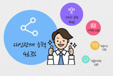 성공적 직장생활 꼭 필요한 능력은?
