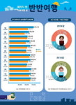 문체부 문화포털 2016 여행트렌드를 말하다