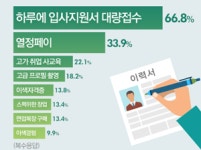 구직자, 취업 어렵다지만 이렇게까지 해야?