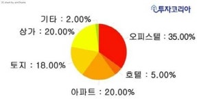 [재테크칼럼] 부동산 투자, 불황기 노려라