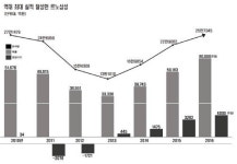 칼잡이 카를로스 곤 회장 정책 겉만 배운 르노삼성