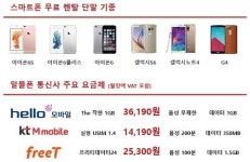 대리주부-착한텔레콤, 마케팅 제휴 통해 스마트폰 무료 렌탈 제공