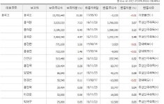 돈 땡기는 방식 변화… 홍석조 제국 위해 기름 짜는 전국의 CU