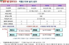 휴대폰유통협회 자급제법 공시의무 없어 통신비 인하 불투명